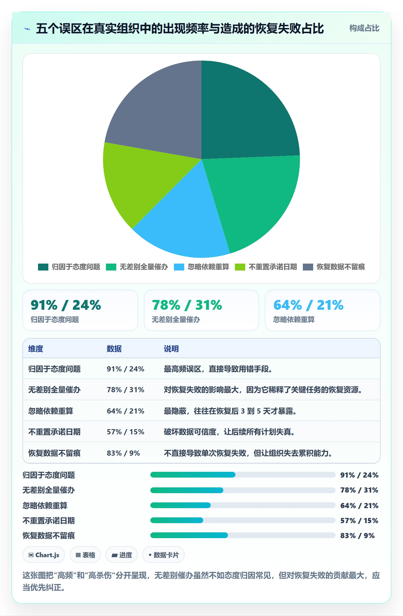 任务执行恢复全流程:PMO效率提升与一文讲清