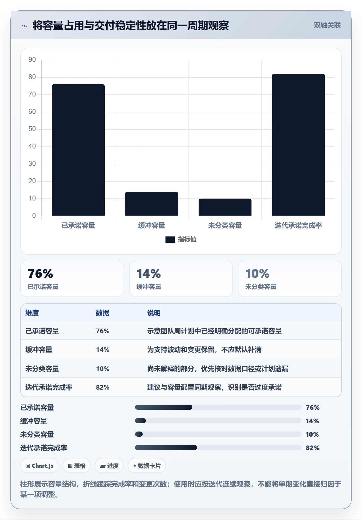 空闲资源管理方法大全:研发团队资源负载实操方法落地清单