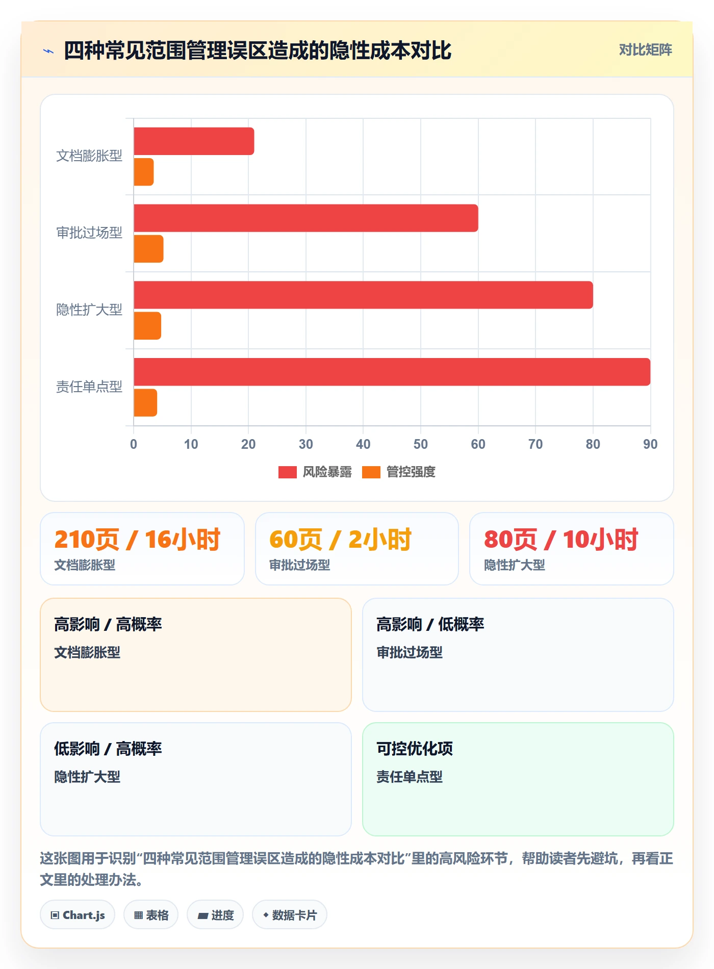 范围边界管理方法大全：管理层项目范围落地方案落地清单