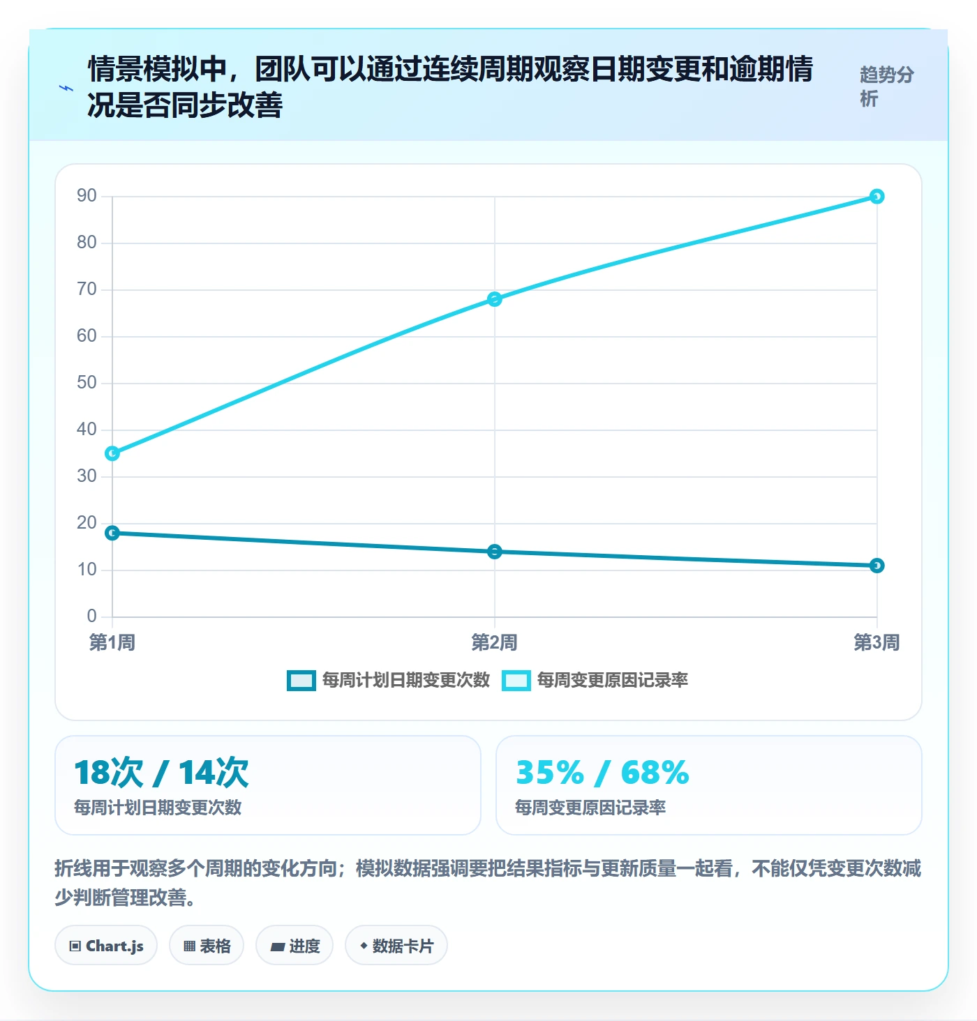 日历视图任务日历教程：项目经理协同管理，避坑指南