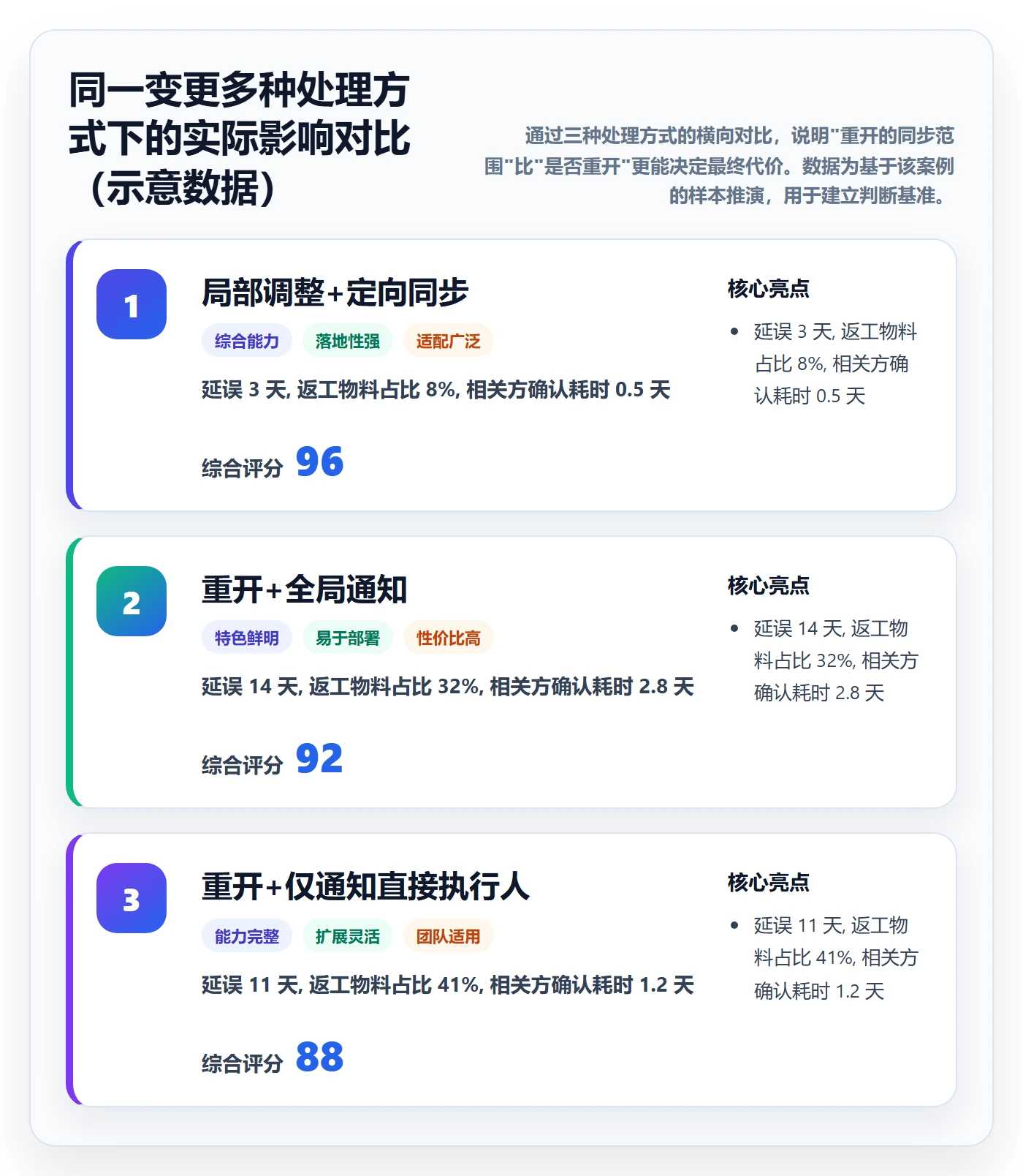 任务执行如何做好重开?跨部门团队流程优化与操作步骤