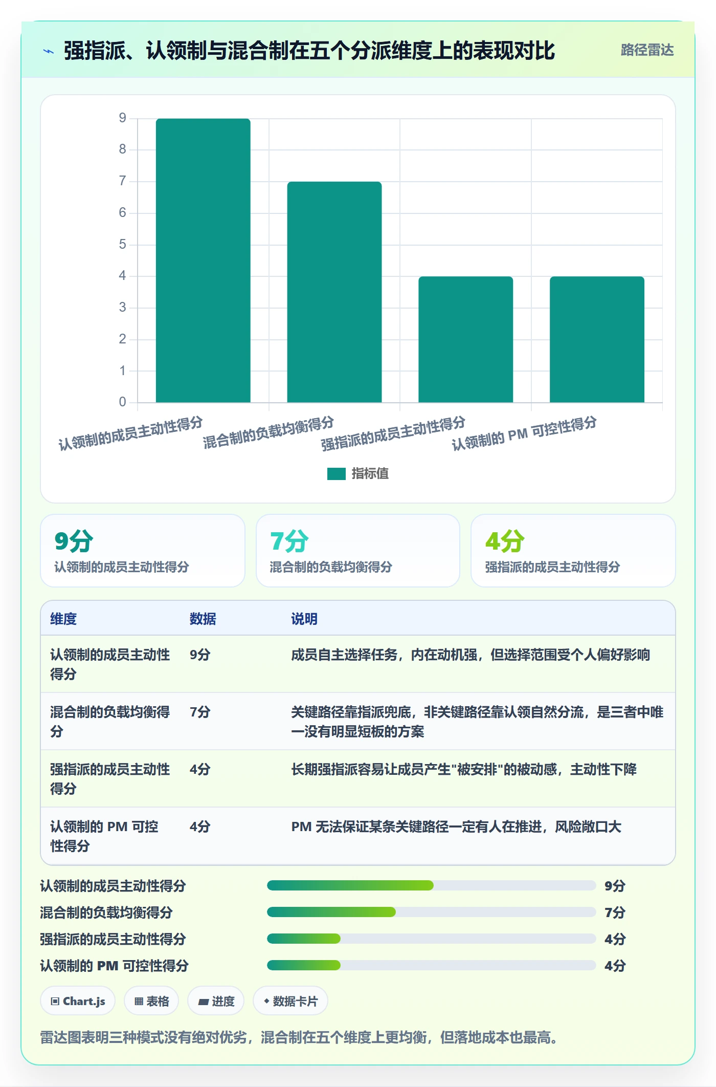 任务分派派发全流程:产品经理数据分析与一文讲清