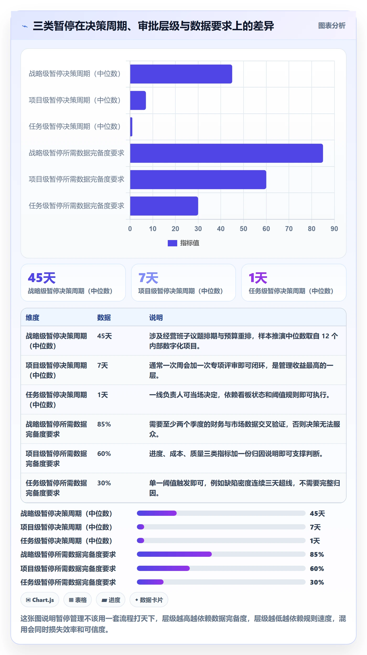 暂停管理指南:管理层如何做好任务执行,数据分析全流程