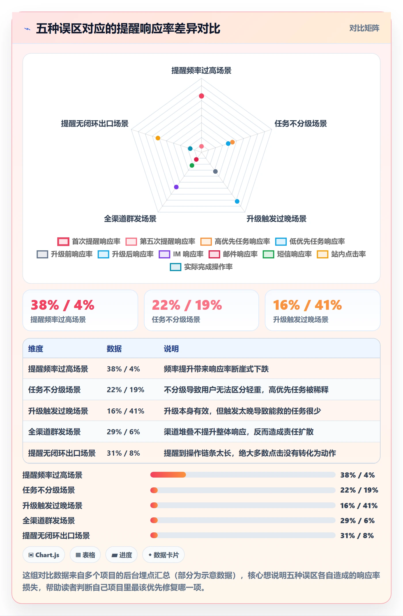 任务提醒如何做好超期提醒？实施团队落地方案与操作步骤