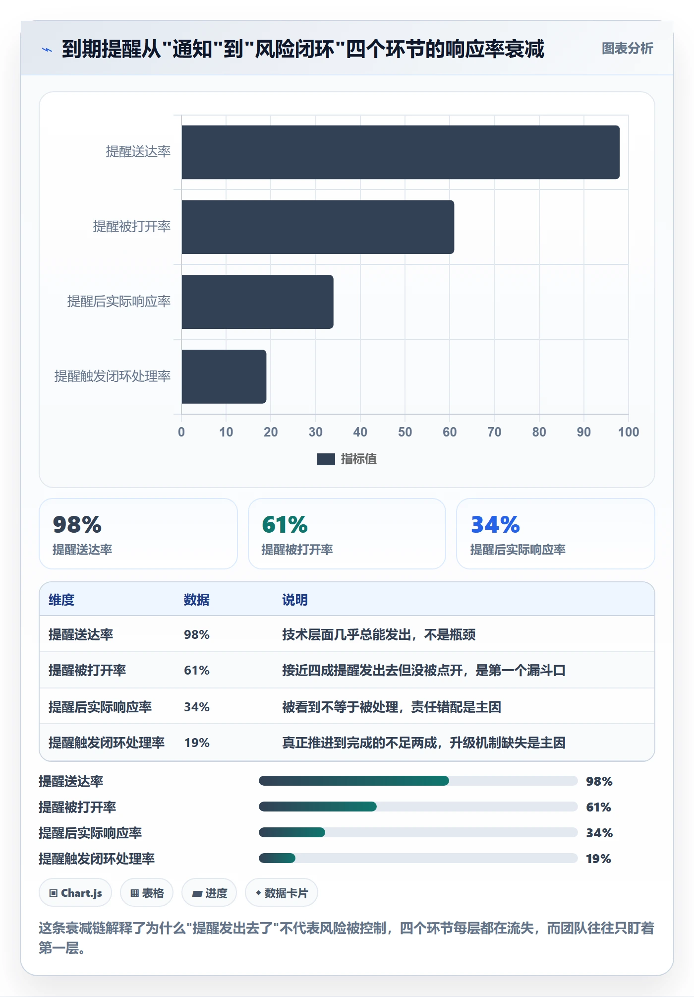 到期提醒管理方法大全：项目负责人任务提醒风险控制落地清单