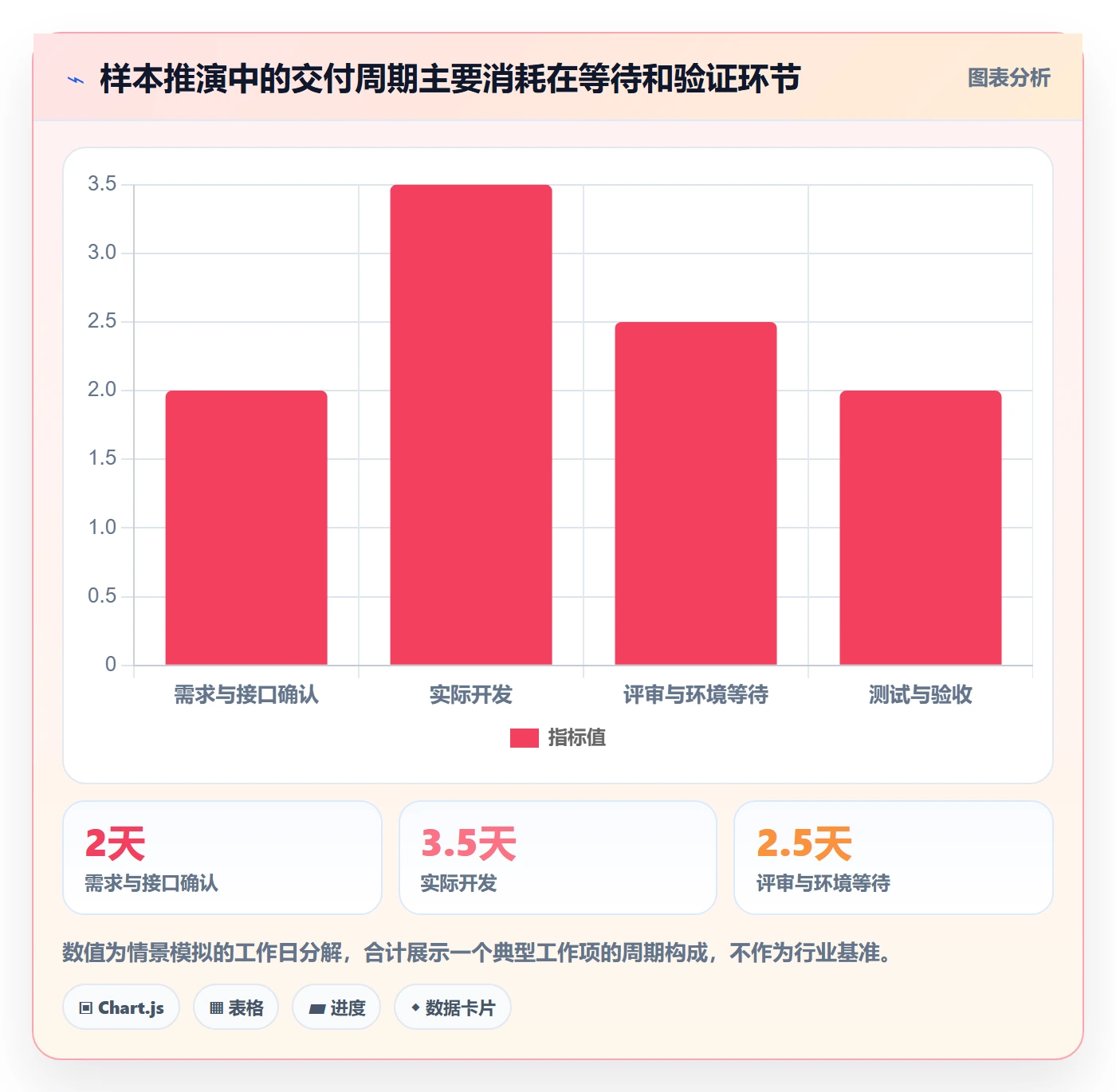 迭代管理迭代进度全流程：企业管理者流程优化与一文讲清