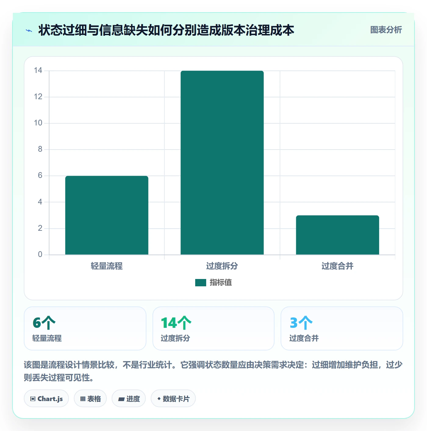 版本状态怎么做？研发团队流程优化：版本管理从0到1