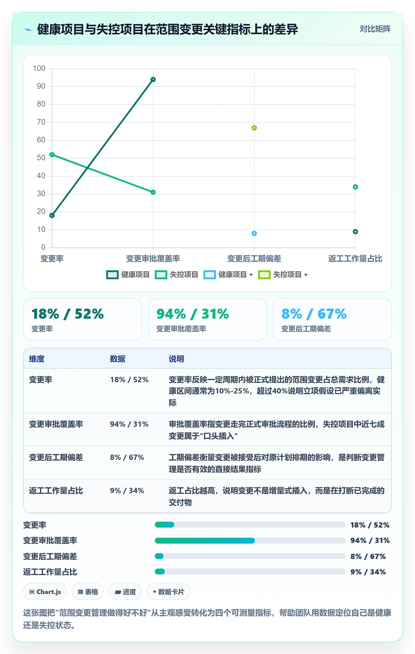 范围变更管理指南：项目成员如何做好项目范围，最佳实践全流程