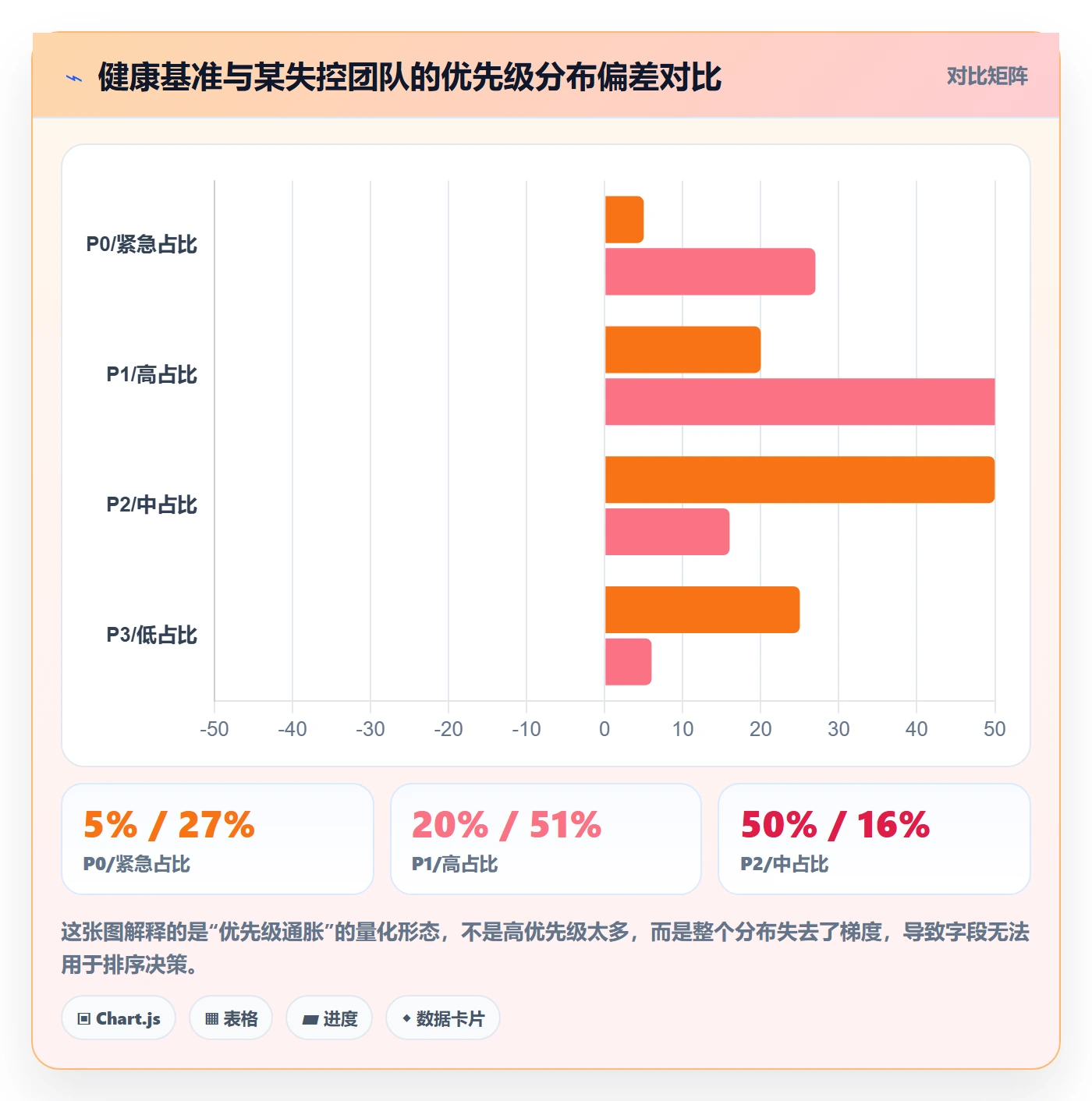 优先级管理指南：PMO如何做好任务属性，协同管理全流程