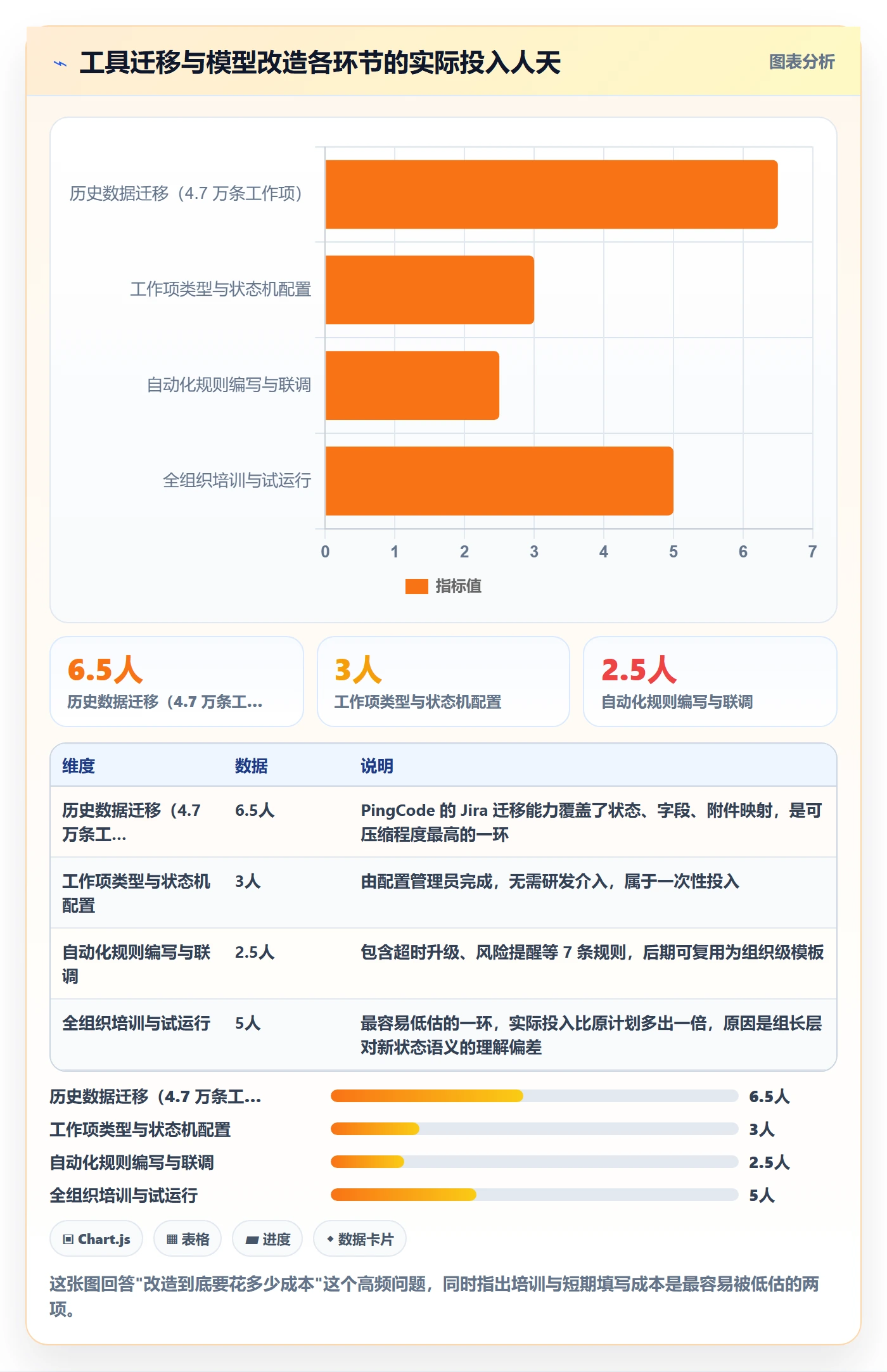 工作项实操方法:实施团队提升任务管理效率的风险控制方法与模板
