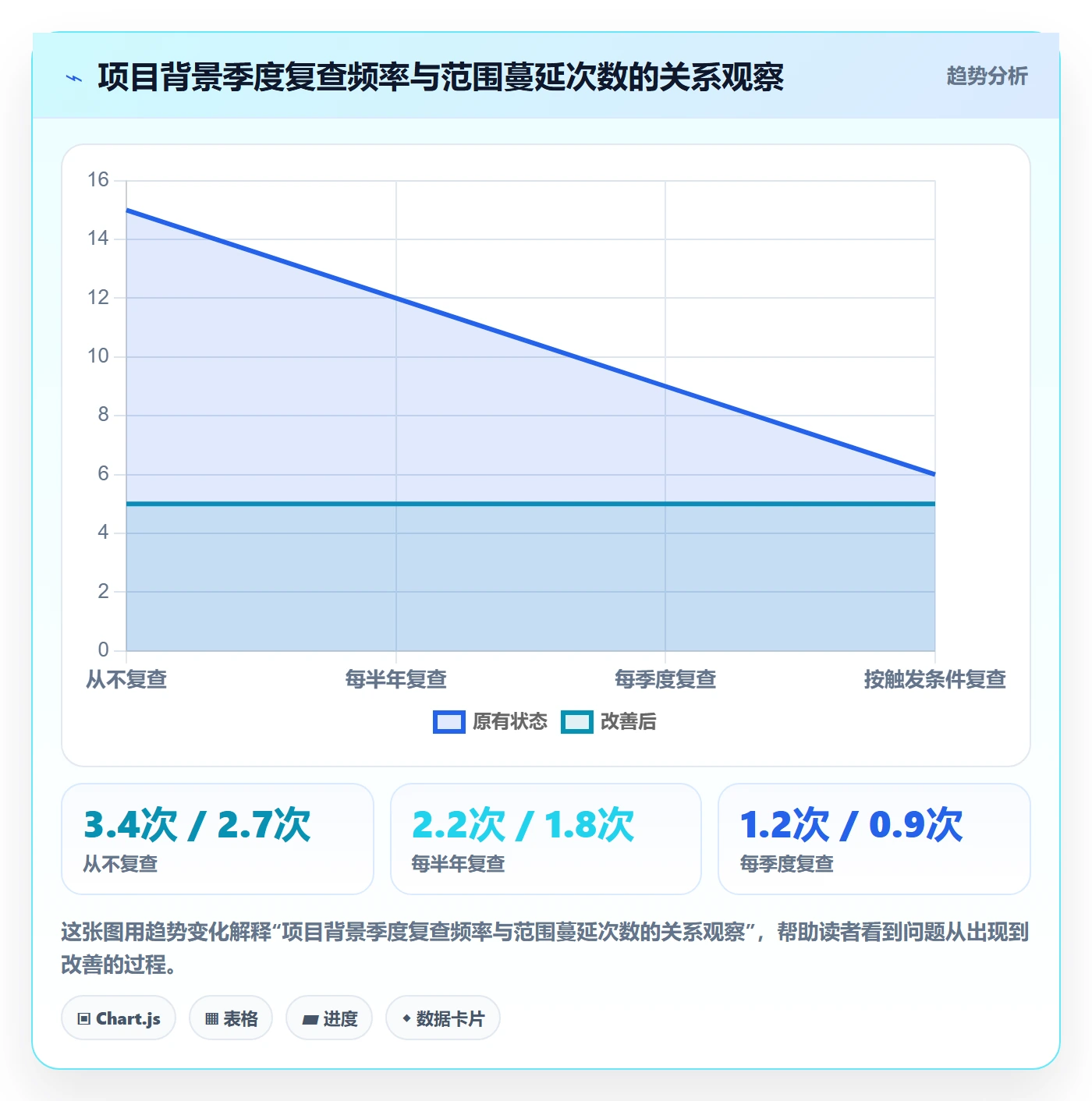 项目背景怎么做?实施团队效率提升:项目立项从0到1