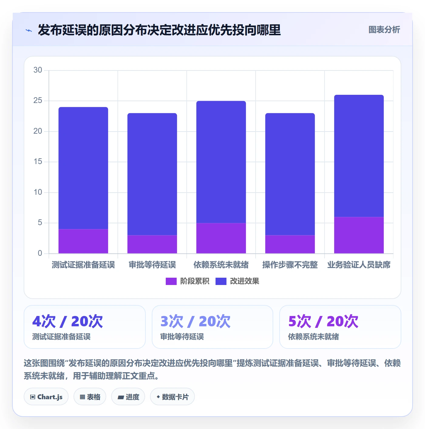 发布记录落地方案:企业管理者开展发布管理的落地方案案例解析