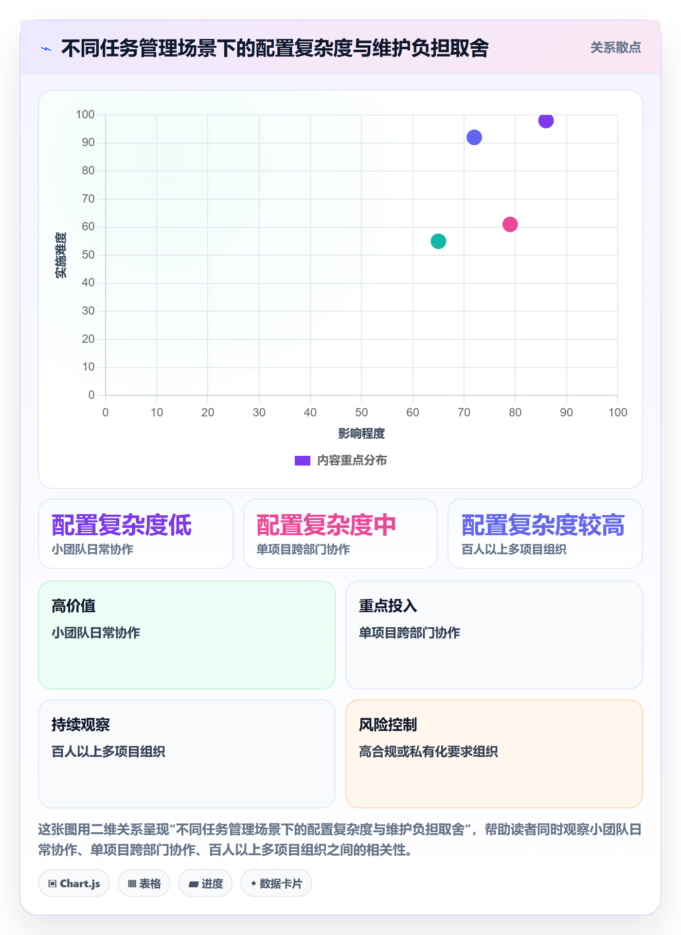 列表视图任务列表全流程:项目负责人实操方法与一文讲清