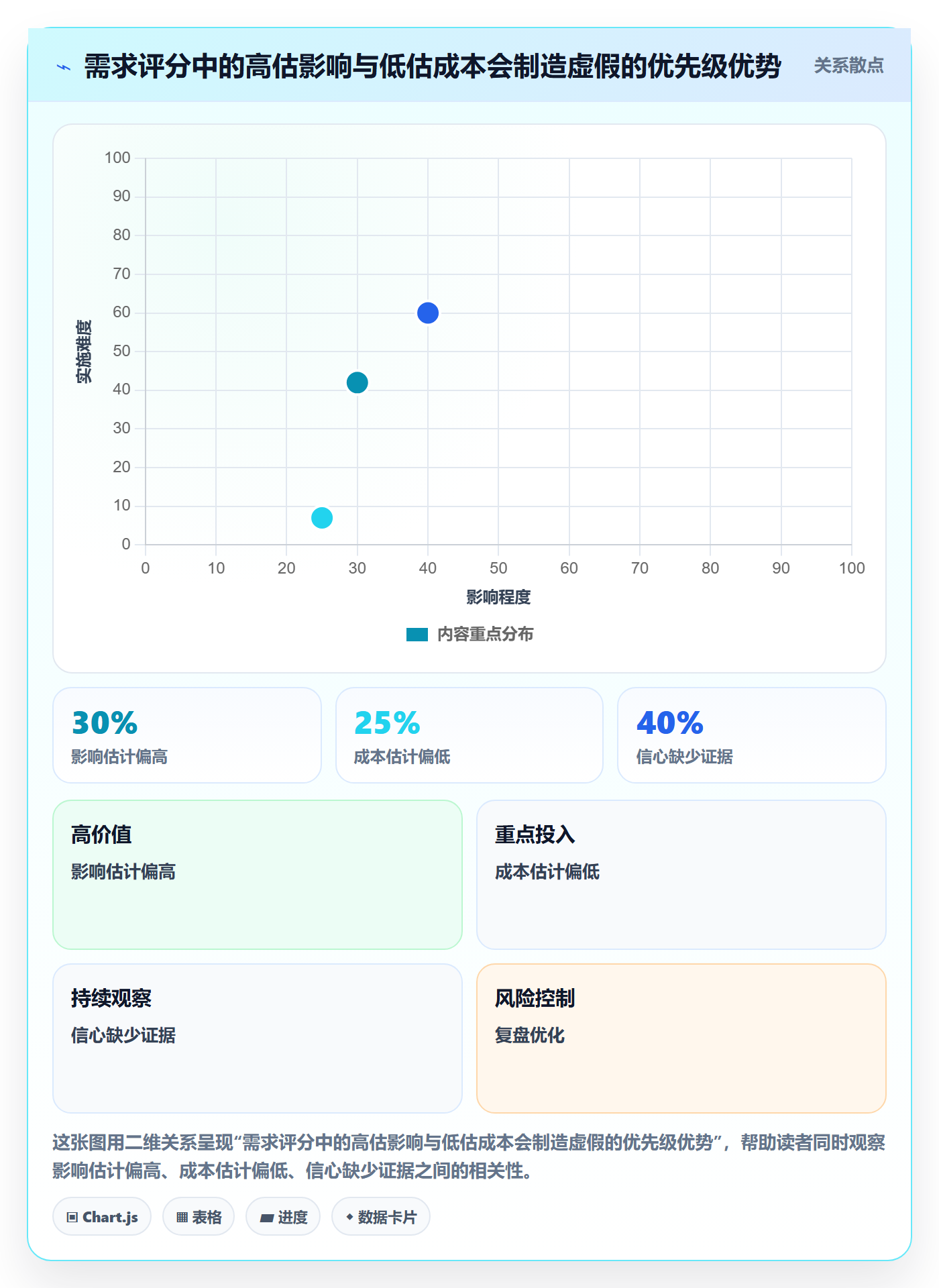 需求优先级管理方法大全:产品经理需求管理数据分析落地清单
