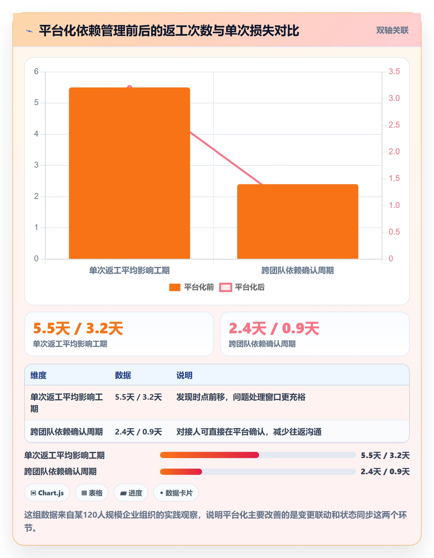 依赖关系管理指南:项目经理如何做好任务依赖,实操方法全流程