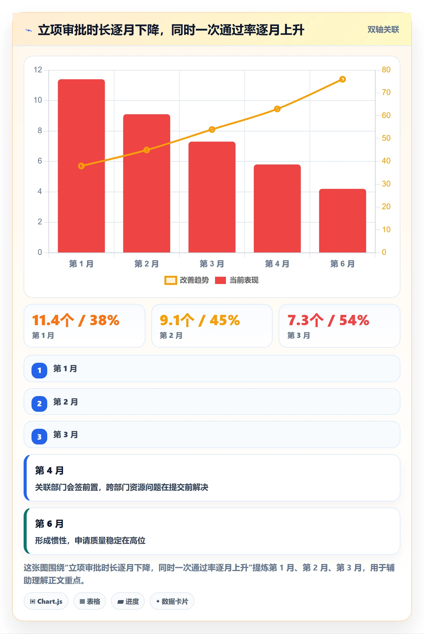 项目申请怎么做？项目负责人制度设计：项目立项从0到1