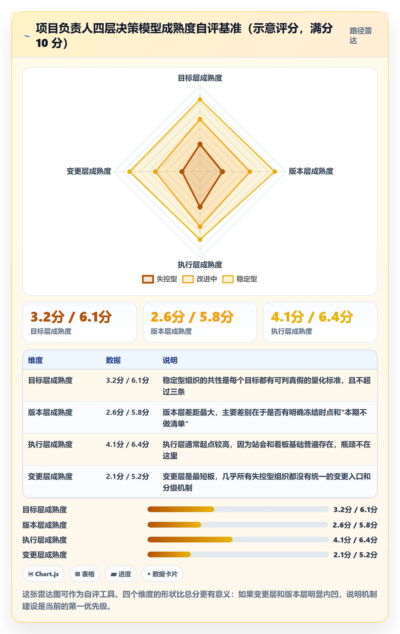 计划版本落地方案:项目负责人开展项目规划的最佳实践案例解析