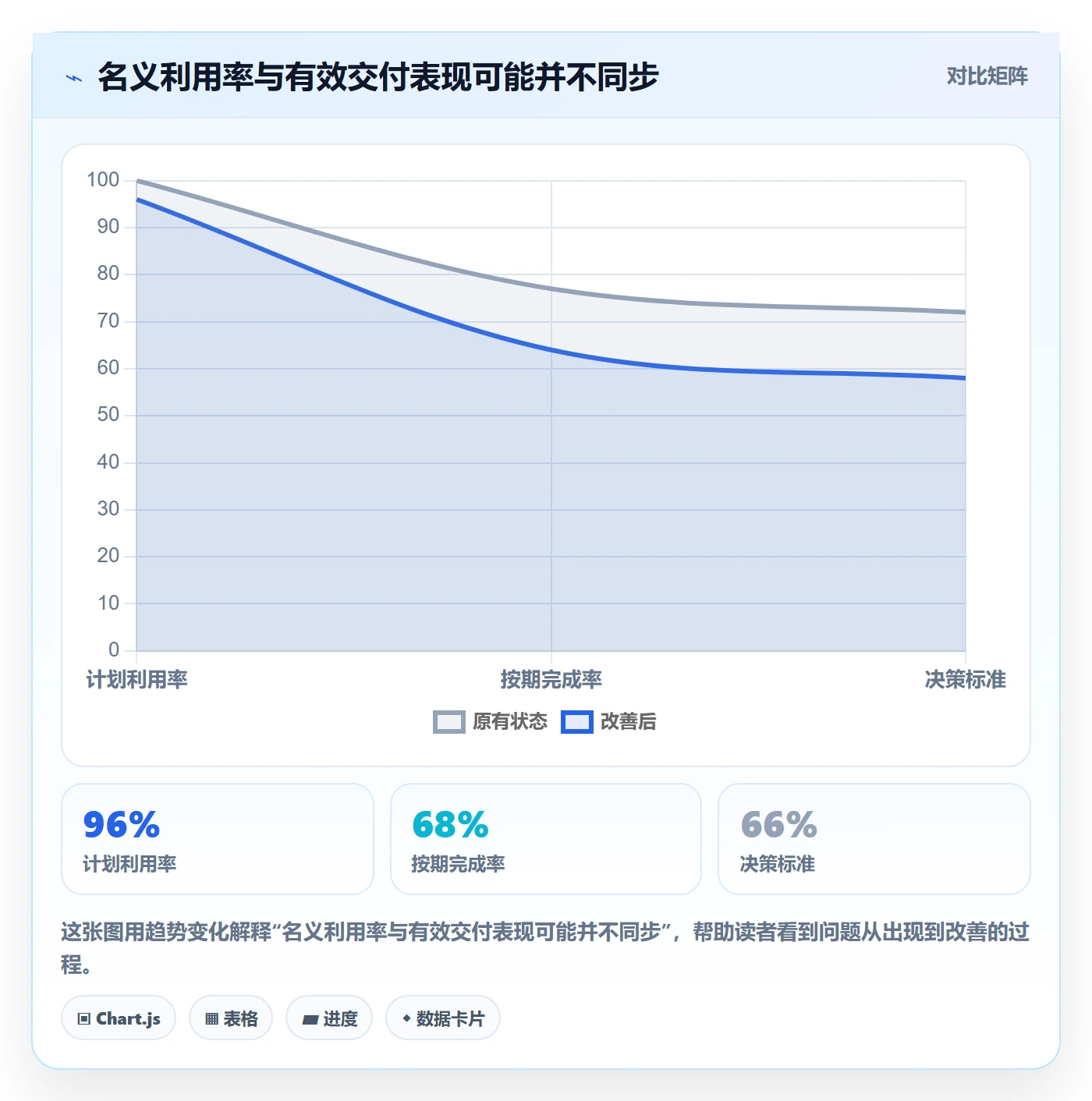资源平衡实操方法:产品经理提升资源负载效率的流程优化方法与模板
