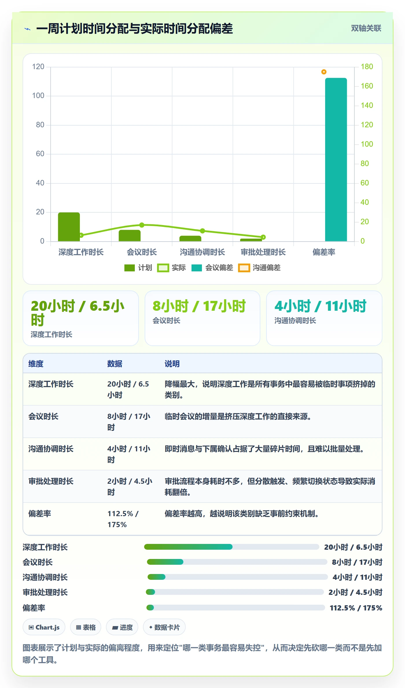 完成实操方法:管理层提升任务执行效率的效率提升方法与模板