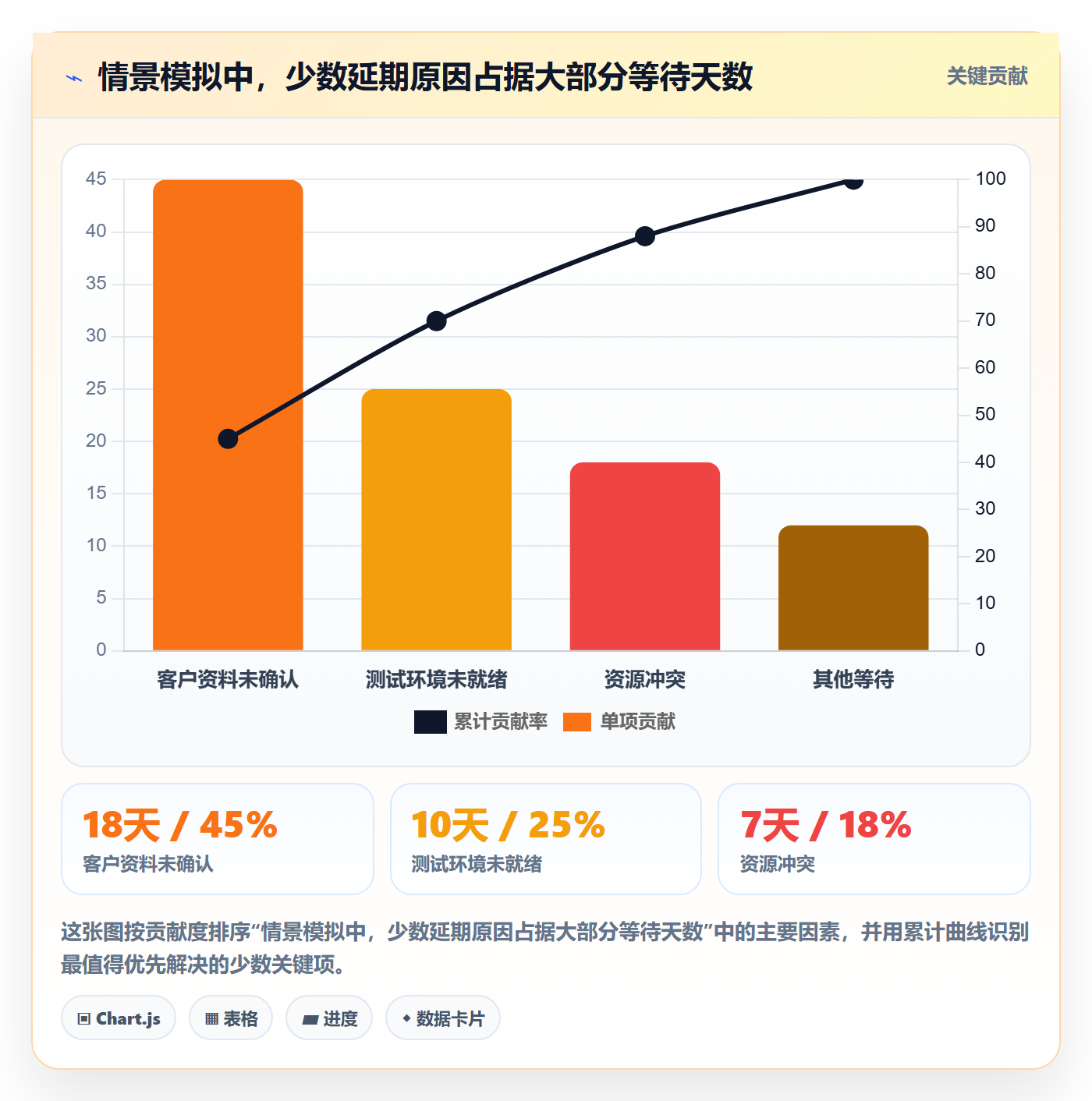 需求排期需求排期教程：实施团队数据分析，避坑指南