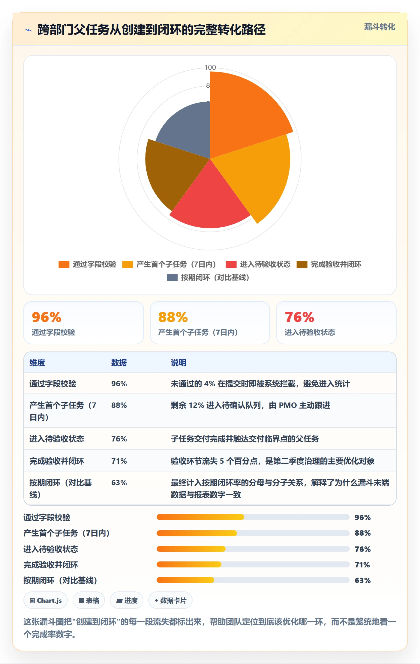 父任务流程与规范:跨部门团队任务管理数据分析关键指标