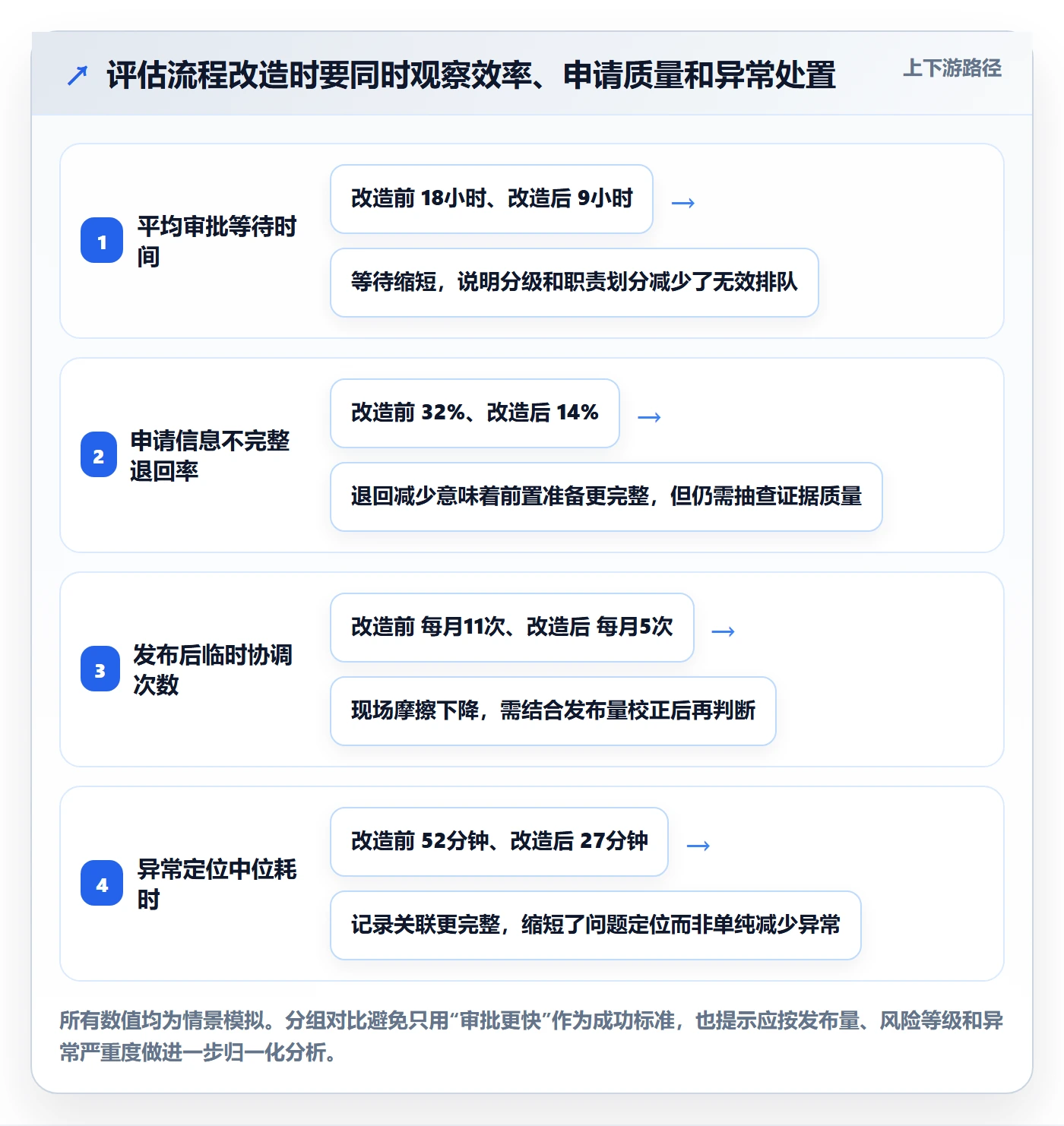 发布审批怎么做？跨部门团队流程优化：发布管理从0到1