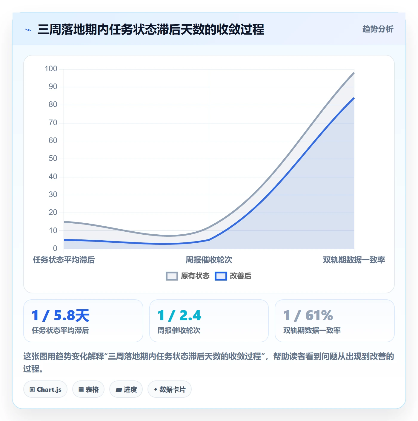 周进展落地方案:项目成员开展进度跟踪的流程优化案例解析