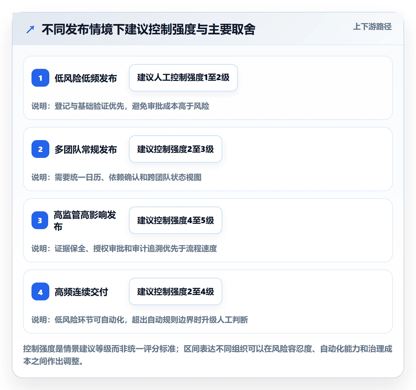发布记录管理方法大全:跨部门团队发布管理制度设计落地清单