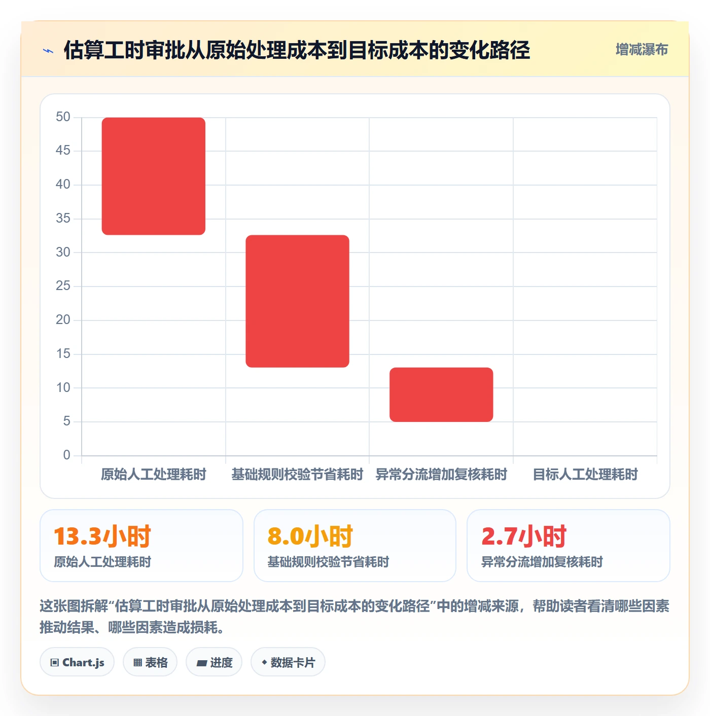 审批实操方法：跨部门团队提升工时表效率的制度设计方法与模板