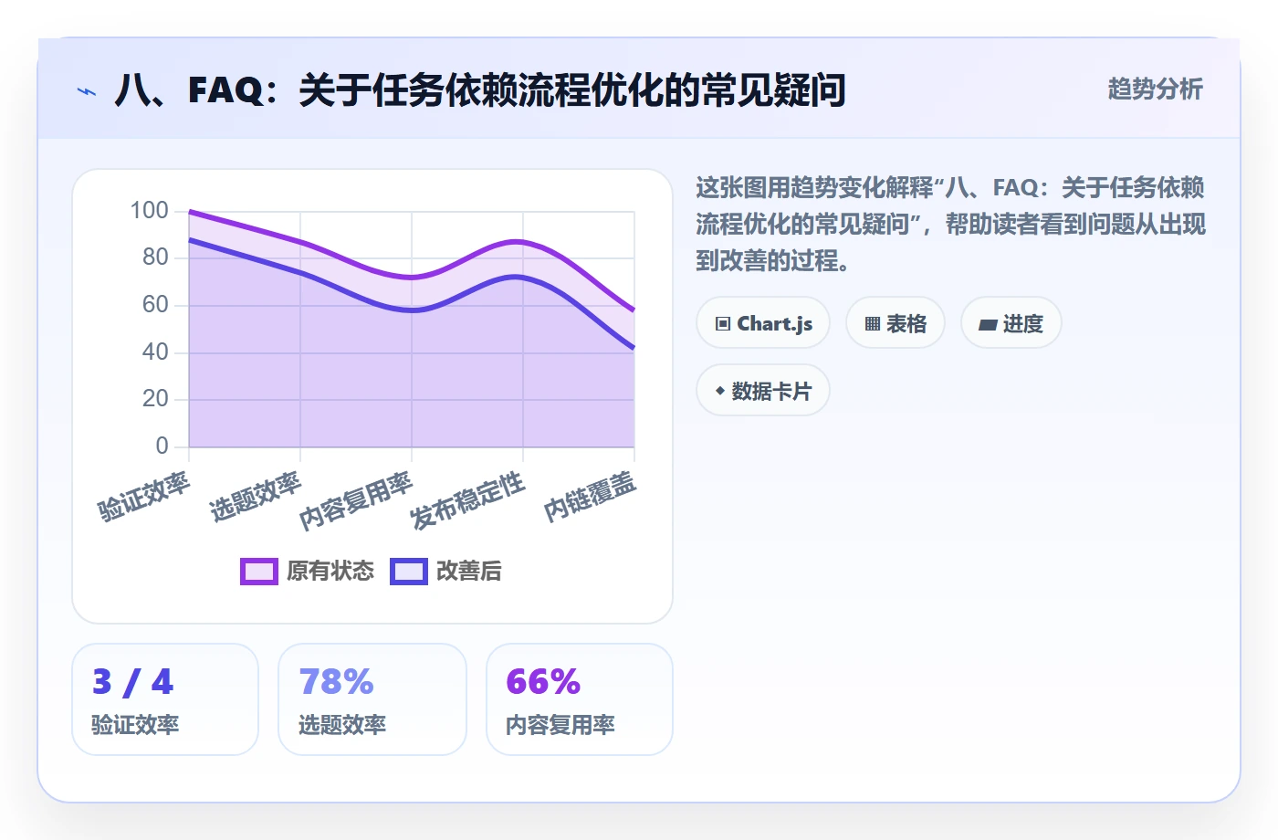 八、FAQ:关于任务依赖流程优化的常见疑问