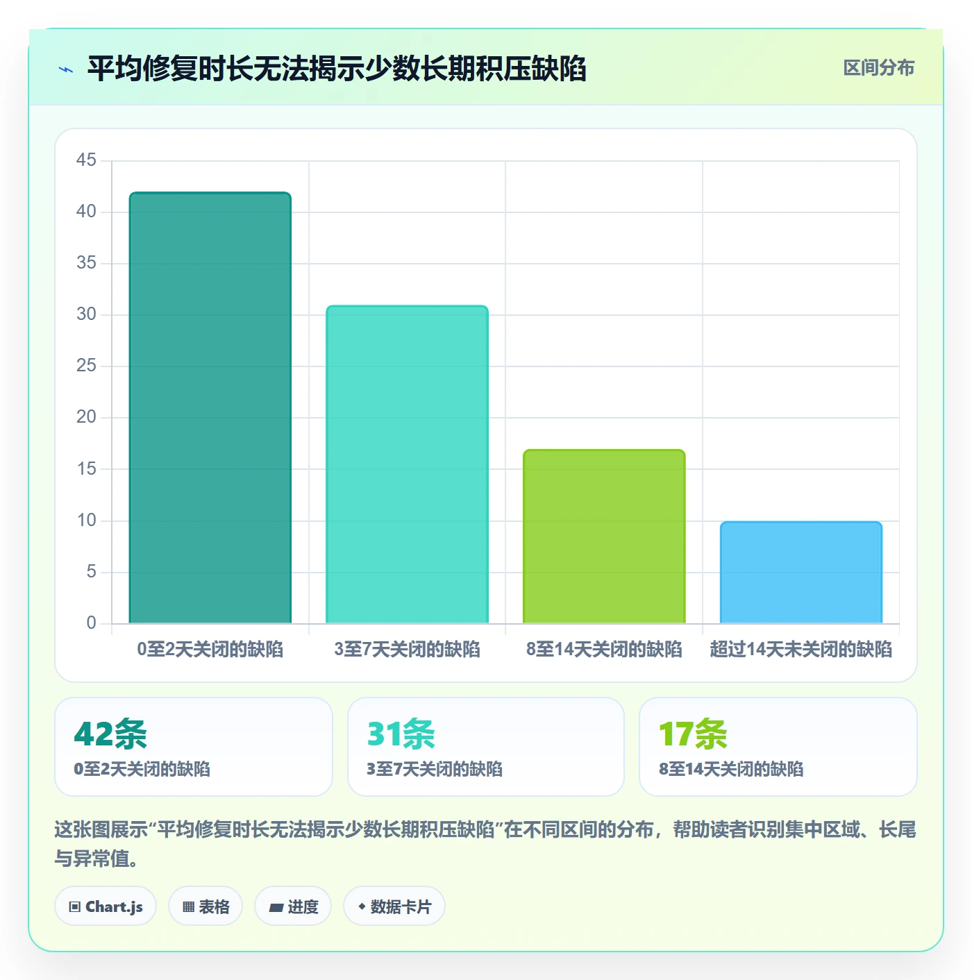 Bug / 缺陷问题全流程:管理层效率提升与一文讲清