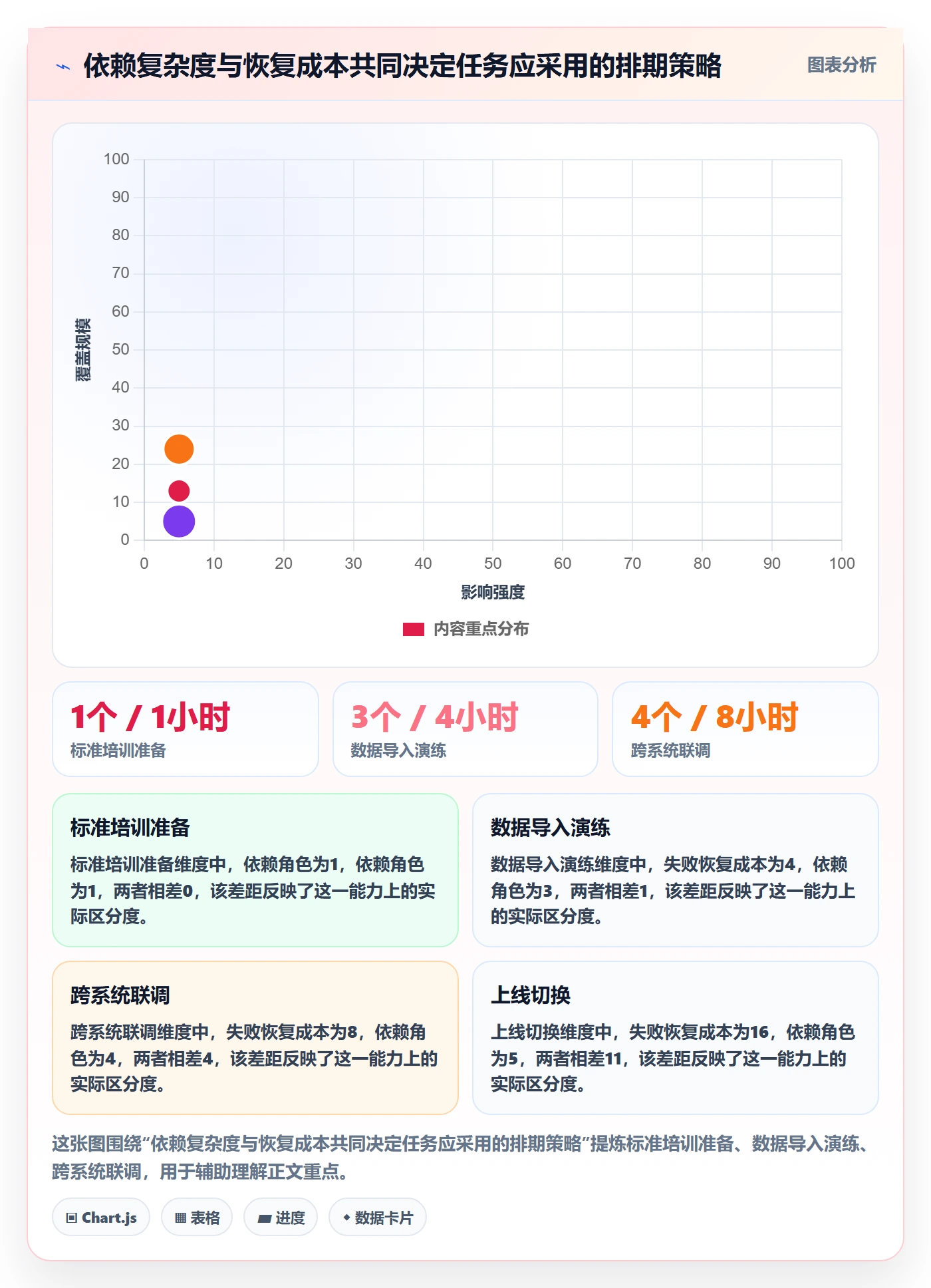 周视图实操方法:实施团队提升日历视图效率的流程优化方法与模板
