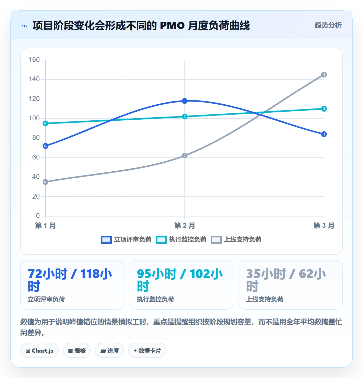 投入比例最佳实践:PMO人力资源计划实操方法,常见问题