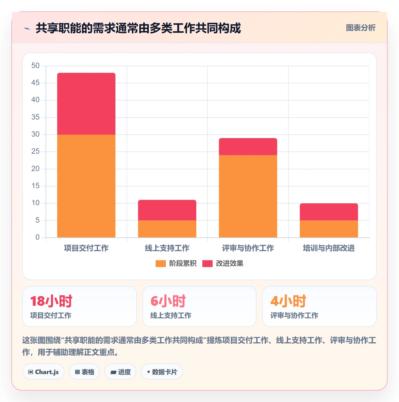 资源负载实操方法：跨部门团队提升人力资源计划效率的入门指南方法与模板