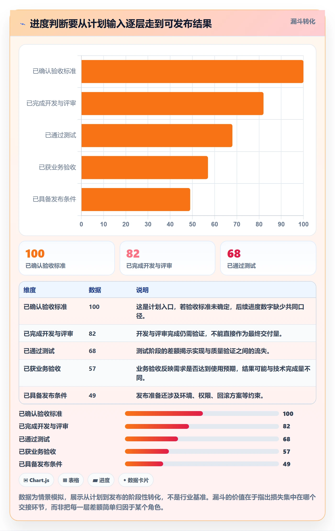 迭代管理迭代进度教程:项目经理协同管理,避坑指南