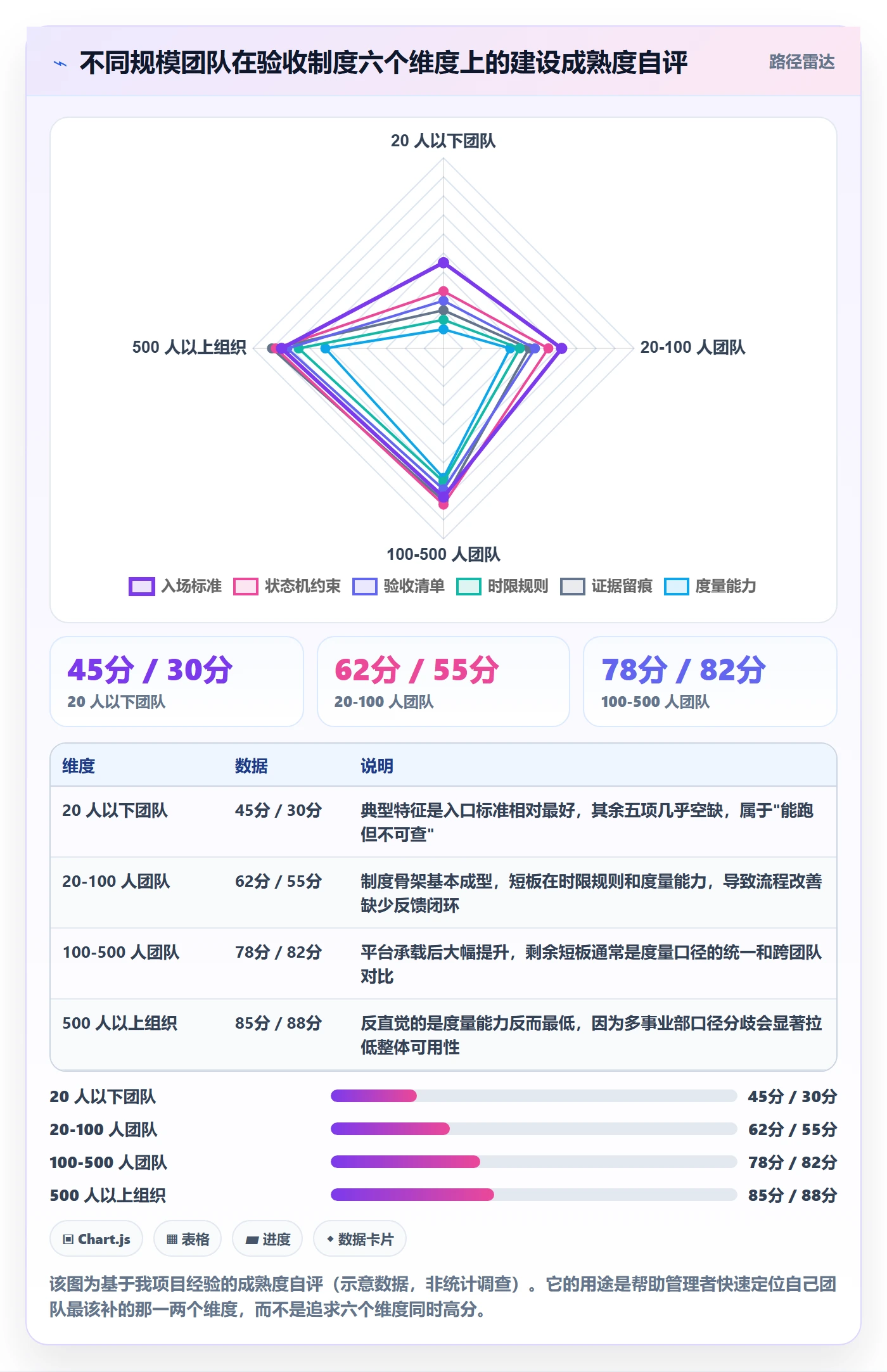 任务验收提交全流程:企业管理者制度设计与一文讲清