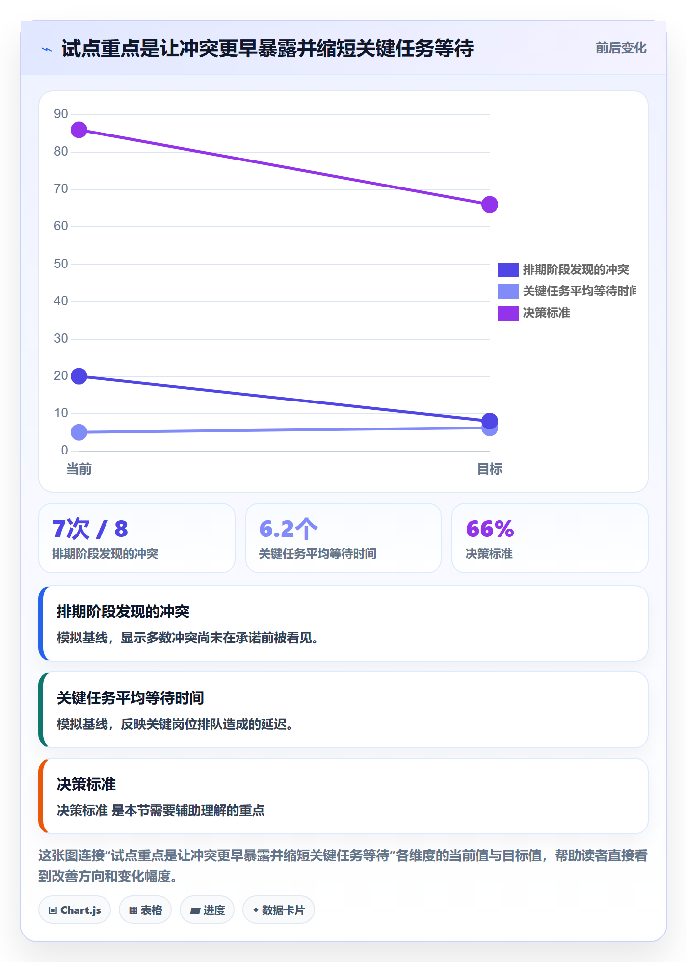 团队实操方法：项目负责人提升资源管理效率的落地方案方法与模板