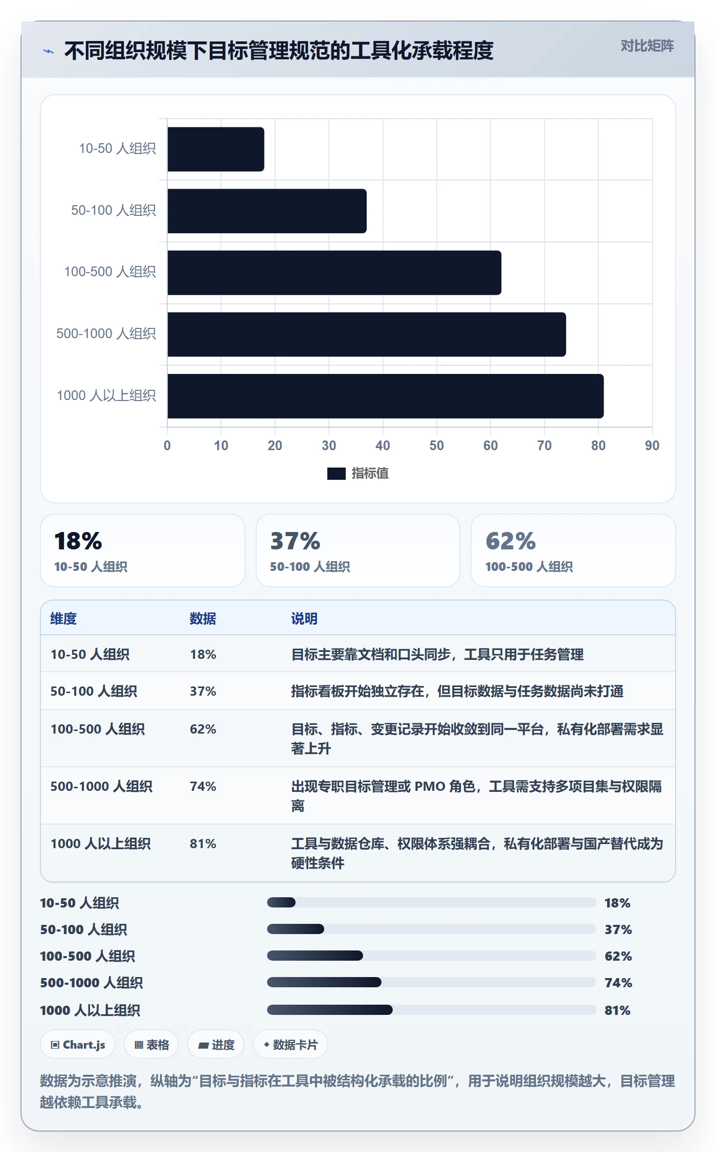 项目目标流程与规范:产品经理项目目标最佳实践关键指标