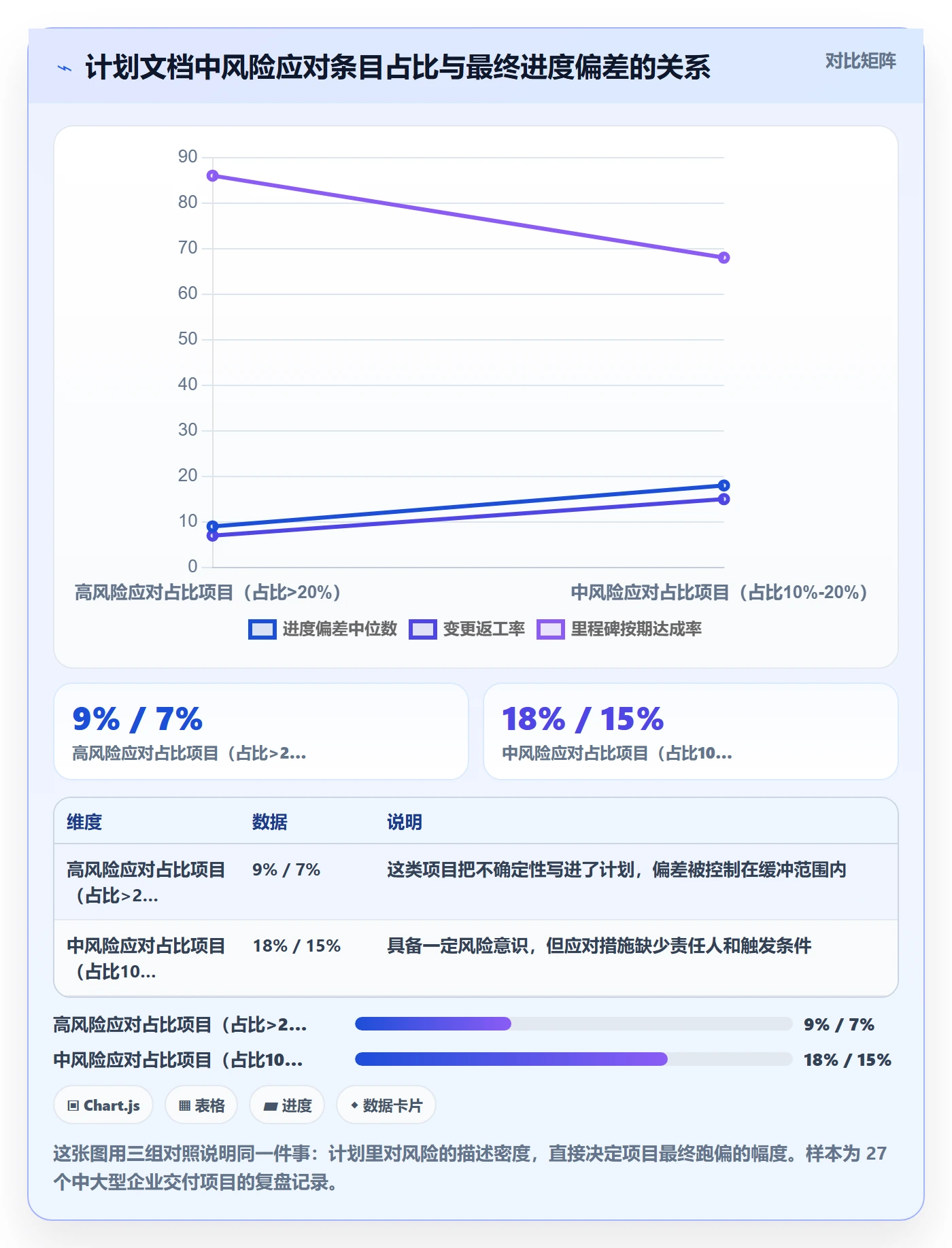 项目规划如何做好实施计划？项目经理风险控制与操作步骤