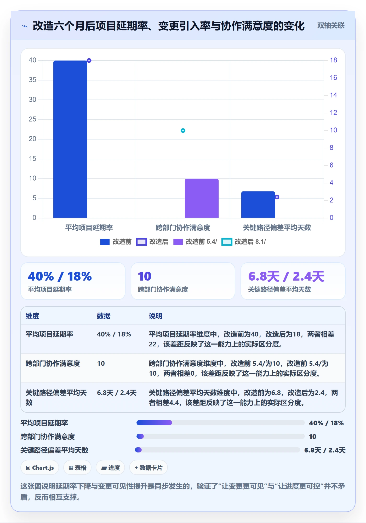 进度管理计划进度教程:跨部门团队实操方法,避坑指南