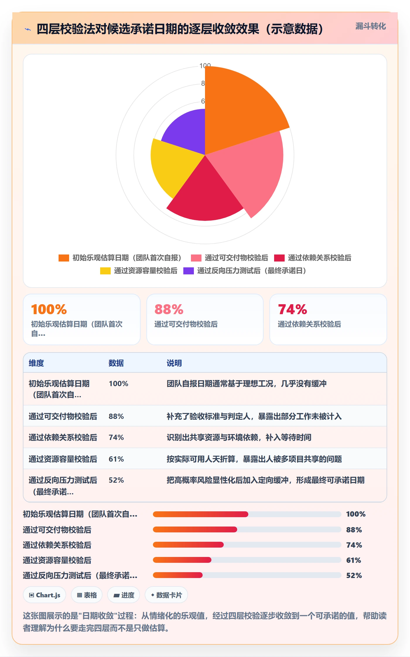 里程碑如何做好节点日期？项目负责人协同管理与操作步骤