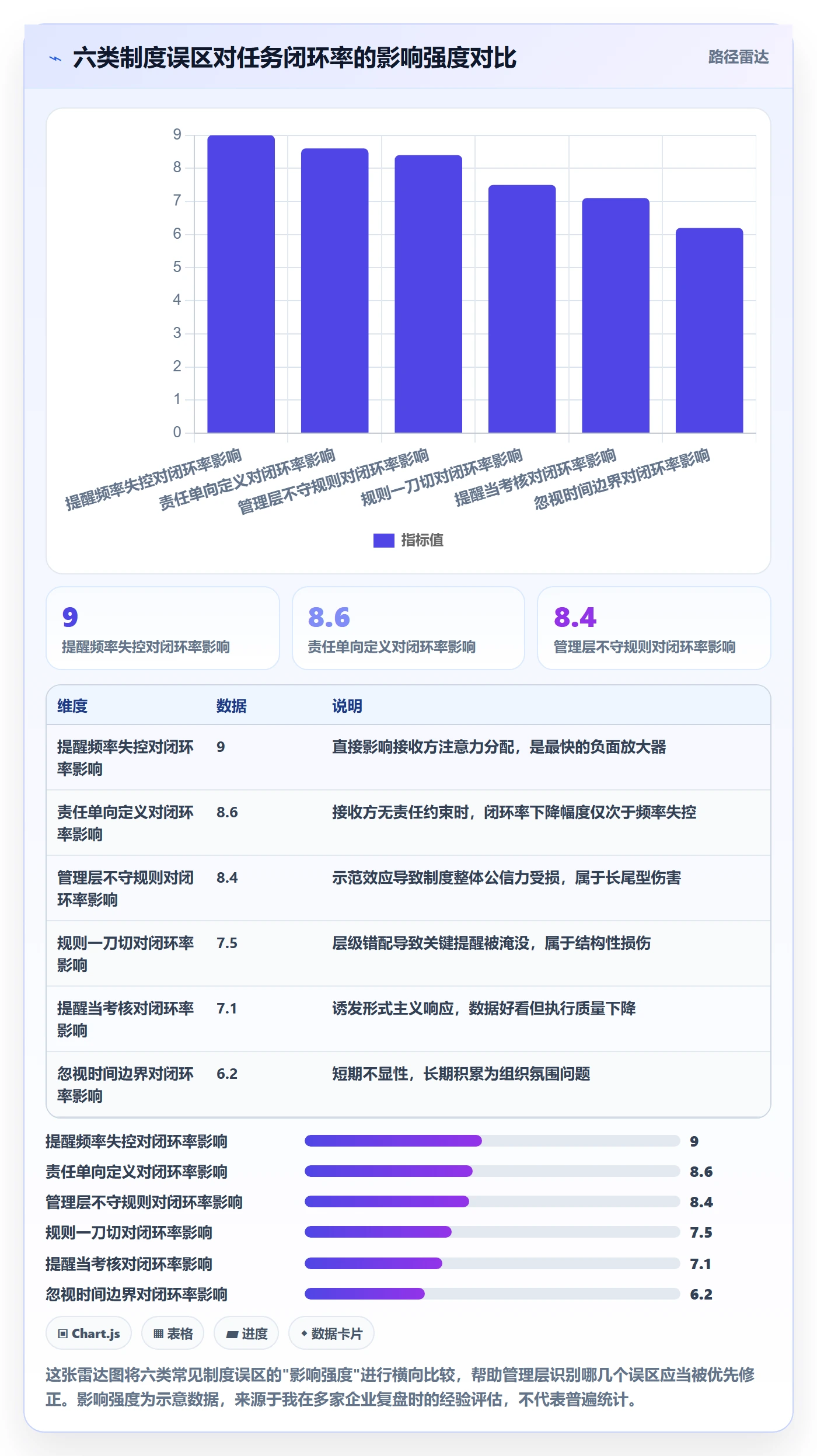 任务提醒消息通知教程:管理层制度设计,避坑指南