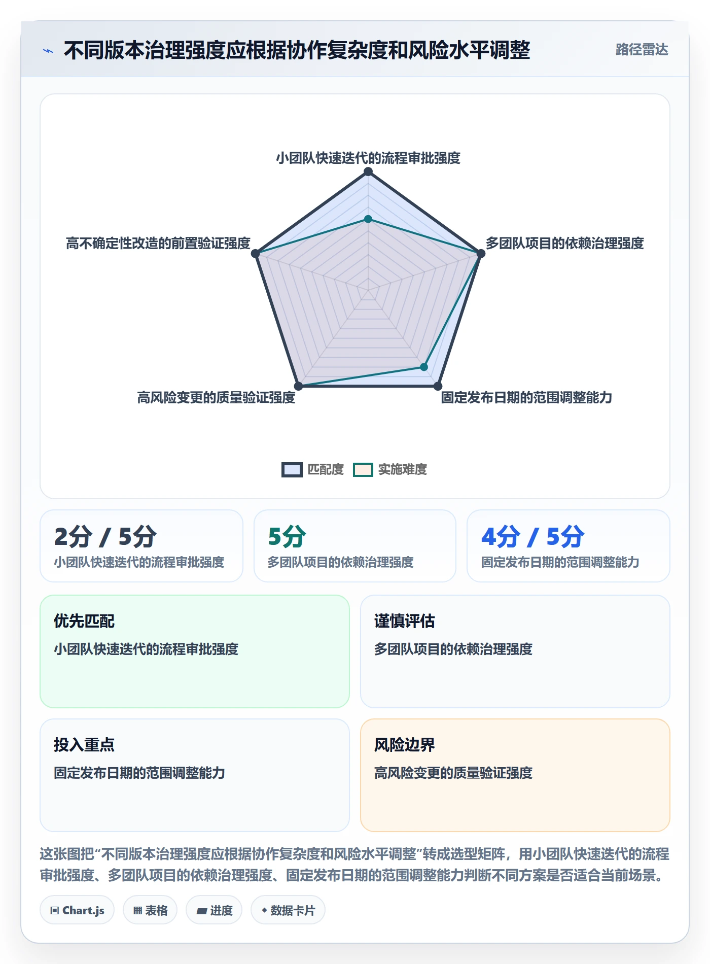 版本计划实操方法：项目成员提升版本管理效率的流程优化方法与模板