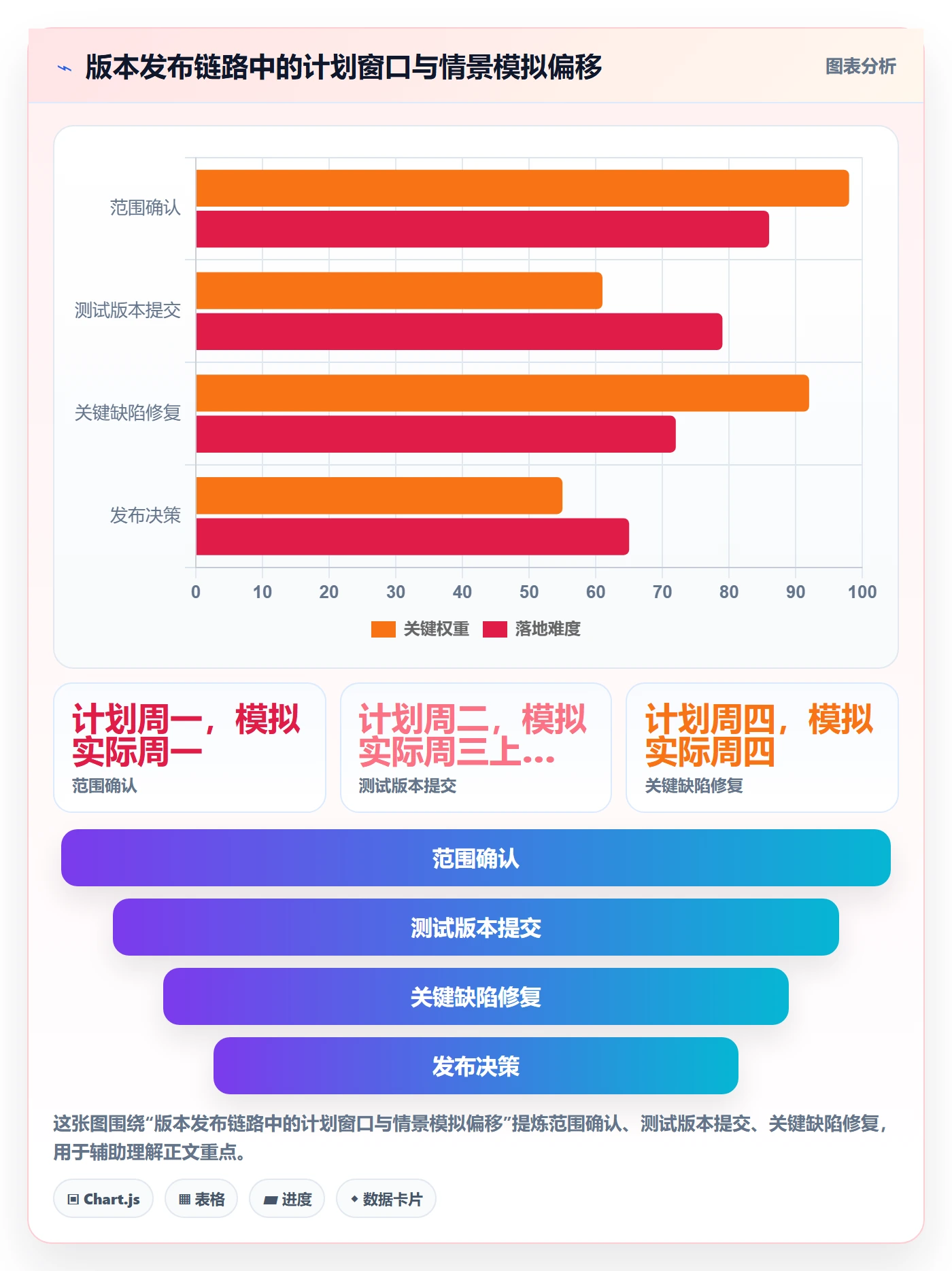 周视图管理指南：项目负责人如何做好日历视图，效率提升全流程