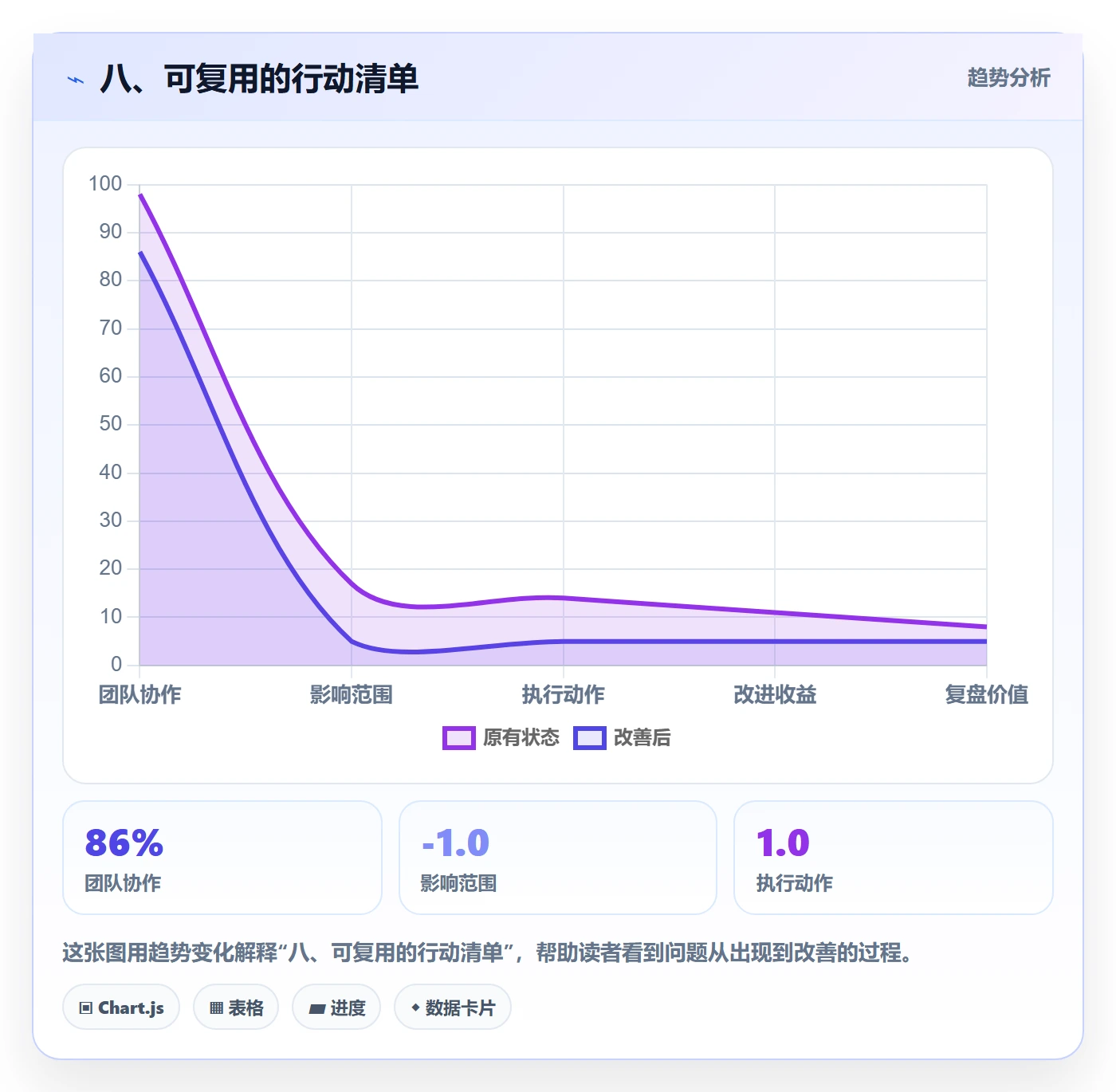 八、可复用的行动清单
