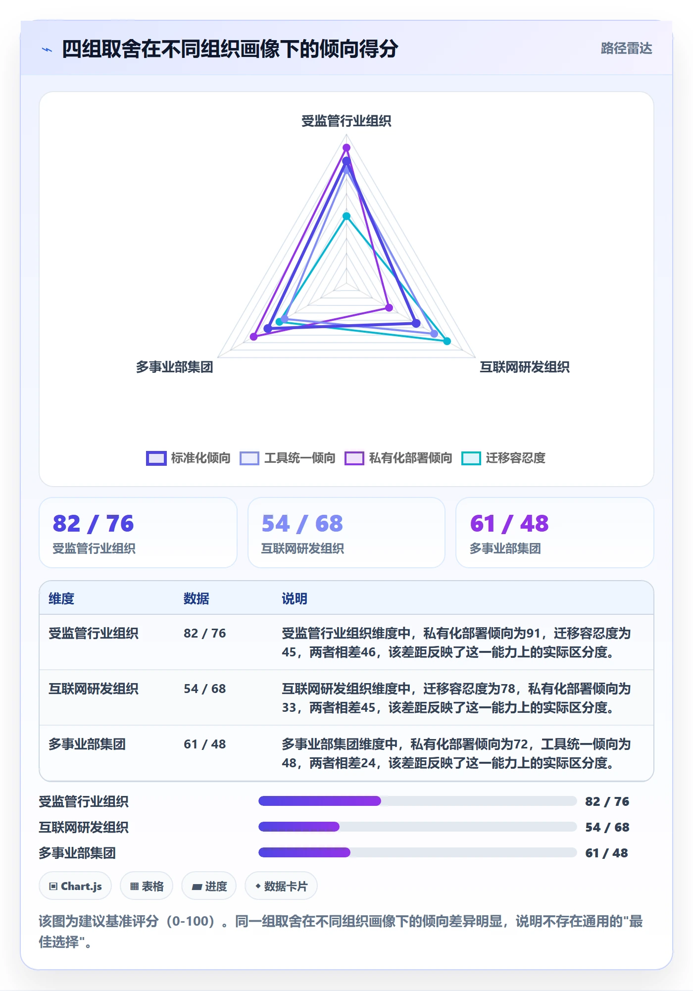复制项目最佳实践：PMO项目模板风险控制，常见问题