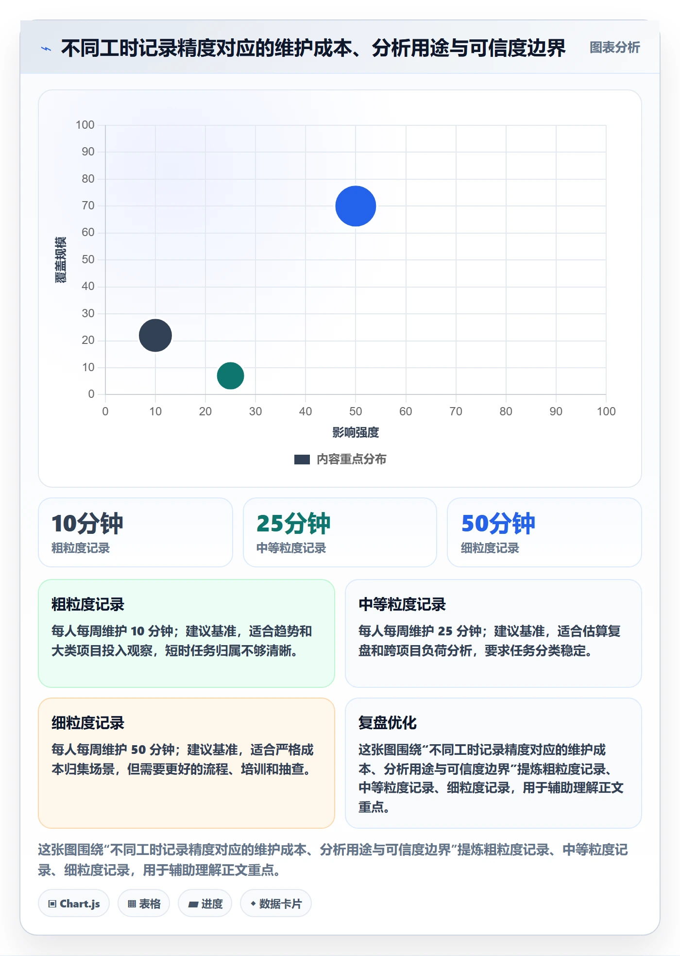 工时表任务工时教程:项目成员实操方法,避坑指南