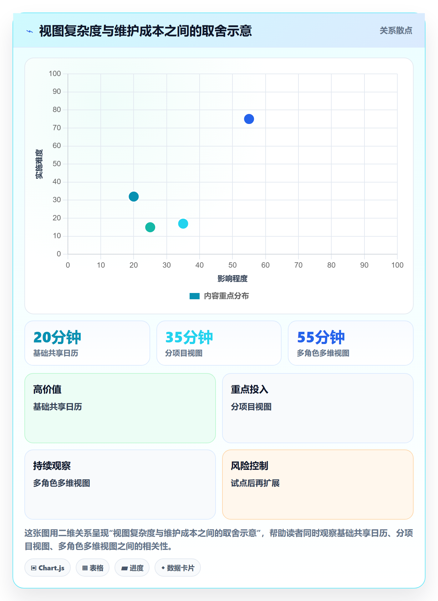 项目日历实操方法:研发团队提升日历视图效率的效率提升方法与模板