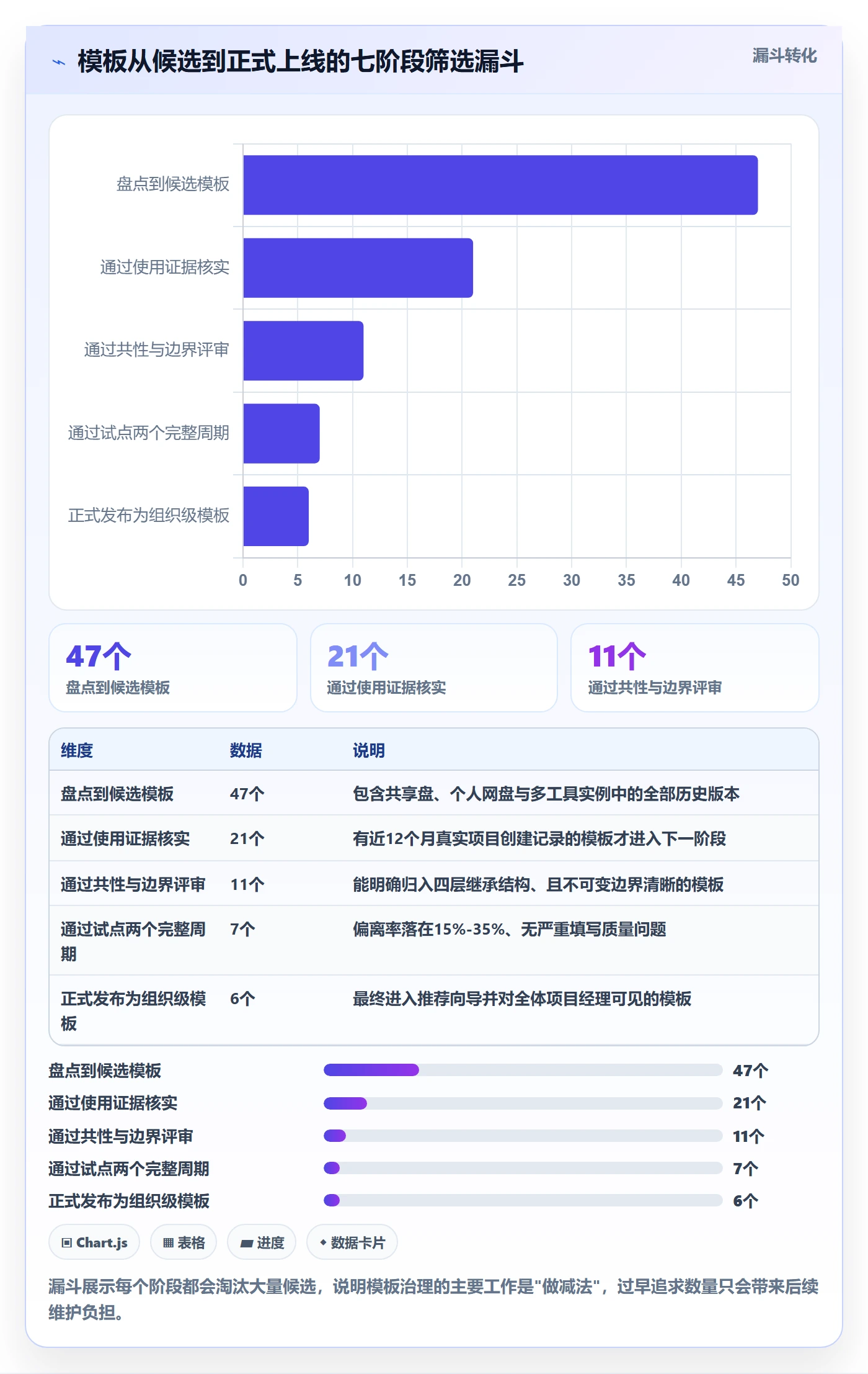 项目模板如何做好模板复用?项目经理实操方法与操作步骤