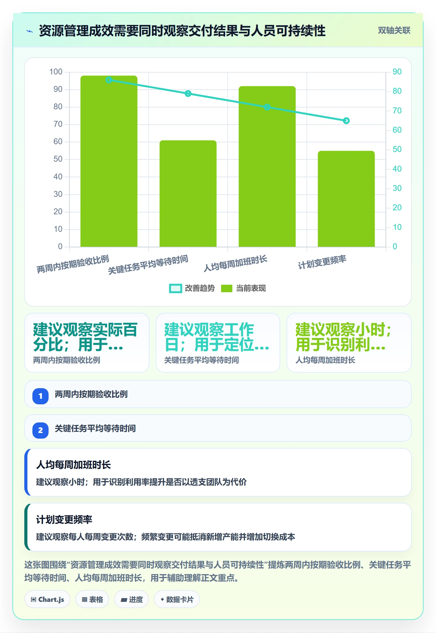 空闲资源落地方案:PMO开展资源负载的制度设计案例解析